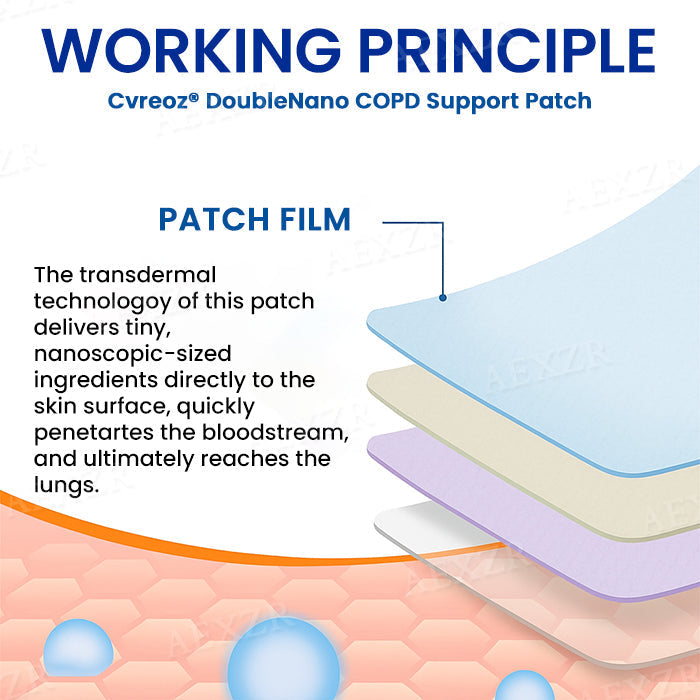 🌿✅𝐎𝐟𝐟𝐢𝐜𝐢𝐚𝐥 𝐒𝐭𝐨𝐫𝐞:🔥 Hot Sale - Limited Stocks 🌿 Zvoevo® DoubleNano COPD Relief Patch 🔥60% OFF🔥