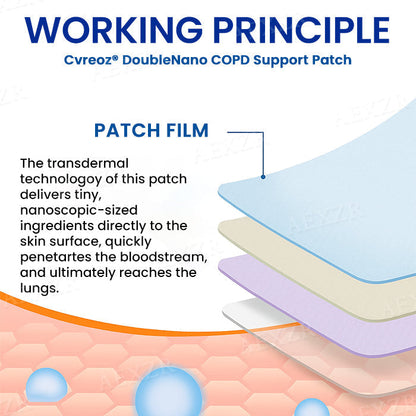 🌿✅𝐎𝐟𝐟𝐢𝐜𝐢𝐚𝐥 𝐒𝐭𝐨𝐫𝐞:🔥 Hot Sale - Limited Stocks 🌿 Zvoevo® DoubleNano COPD Relief Patch 🔥60% OFF🔥